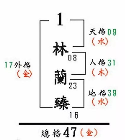 用名字算命是怎样算的?姓名学中的姓名算命,从笔画到五行,揭秘姓名与命运的联系 用名字算命是怎样算的?姓名学中的姓名算命,从笔画到五行,揭秘姓名与命运的联系