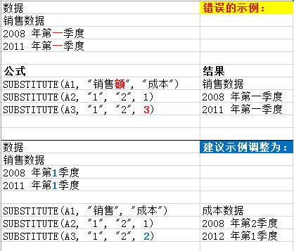 substitute函数用法:Excel SUBSTITUTE函数用法详解,精准替换文本的强大工具 substitute函数用法:Excel SUBSTITUTE函数用法详解,精准替换文本的强大工具