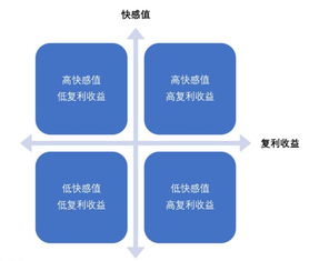 算婚姻合不合:星盘与MBTI,传统命理智慧与现代心理学的婚姻匹配启示 算婚姻合不合:星盘与MBTI,传统命理智慧与现代心理学的婚姻匹配启示