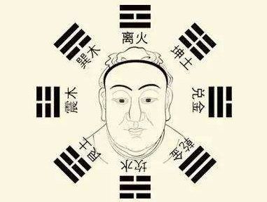 免费面相测试:免费面相测试,解码你的命运密码,开启人生新篇章 免费面相测试:免费面相测试,解码你的命运密码,开启人生新篇章
