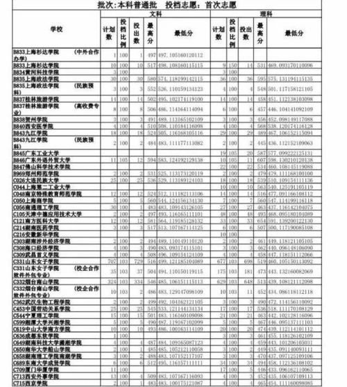 全国双一流大学名单(全国双一流大学名单及学科汇总) 全国双一流大学名单(全国双一流大学名单及学科汇总)