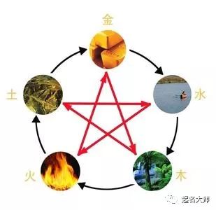 五行水字最旺的字取名：五行水字最旺的取名指南，从汉字结构到命理平衡的黄金法则