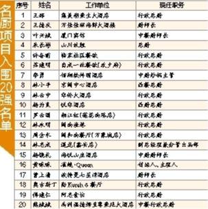 店铺名字测吉凶查询：店铺名字测吉凶查询指南，用传统文化智慧为您的生意保驾护航