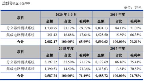 星座适配指数表:科学解码,2024星座适配指数表,测测你的灵魂伴侣! 星座适配指数表:科学解码,2024星座适配指数表,测测你的灵魂伴侣!