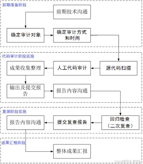 企业源码程序:企业源码程序,保护与管理的核心策略 企业源码程序:企业源码程序,保护与管理的核心策略