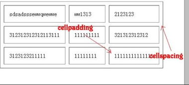 table标签的作用:HTML table标签,结构化数据展示的核心工具 table标签的作用:HTML table标签,结构化数据展示的核心工具