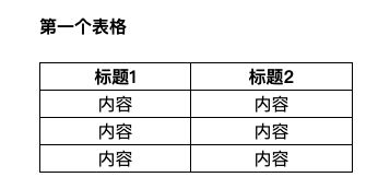 table标签的作用:HTML table标签,结构化数据展示的核心工具 table标签的作用:HTML table标签,结构化数据展示的核心工具