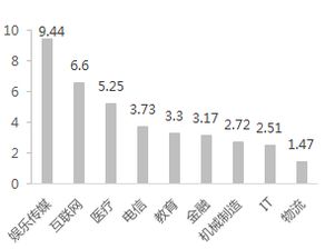 9月金租行业股权大额挂牌频现 新规推动规范化调整 9月金租行业股权大额挂牌频现 新规推动规范化调整