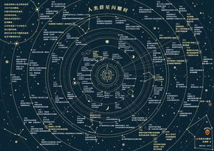 十二星座的划分：黄道带与星群传说，十二星座划分的科学溯源与文化密码
