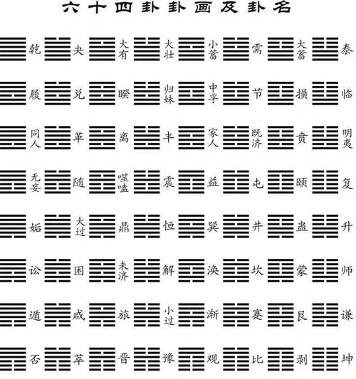 六十四卦图解全图：六十四卦图解全图，解码易经核心的立体认知系统