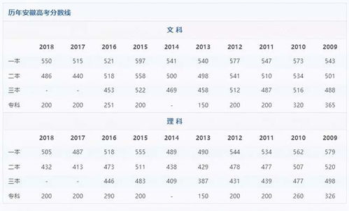 高考分数线2023一本(高考分数线2021一本分数线) 高考分数线2023一本(高考分数线2021一本分数线)