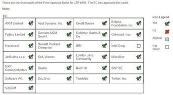 java标识符：Java标识符，规则与最佳实践