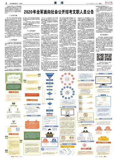 2023年全军文职招聘报名时间(2021年全军文职人员招考) 2023年全军文职招聘报名时间(2021年全军文职人员招考)