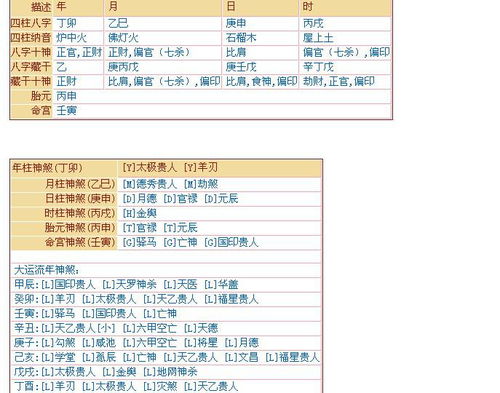 四柱神煞测算：四柱神煞测算，解码千年玄学，解锁个人命理密码的三大核心法则
