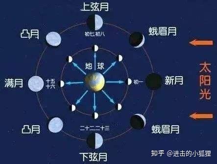星座上升太阳月亮查询：精准定位你的星座特质，三步解锁上升、太阳与月亮查询指南