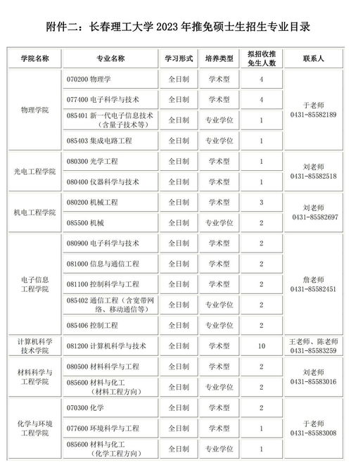 长春理工大学考研难度(长春理工2025录取分数线) 长春理工大学考研难度(长春理工2025录取分数线)