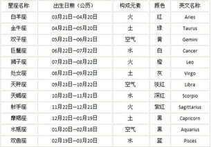 农历1 12月份星座表：农历1月与12月星座对照表揭秘你的天命星座与运势密码