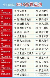 测今日运势每日一签:测今日运势每日一签,解锁你的能量密码,开启高效生活指南 测今日运势每日一签:测今日运势每日一签,解锁你的能量密码,开启高效生活指南