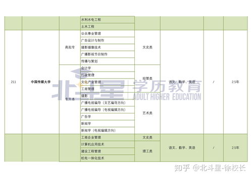 专升本可以报考的院校(专升本可以报考的院校有哪些) 专升本可以报考的院校(专升本可以报考的院校有哪些)