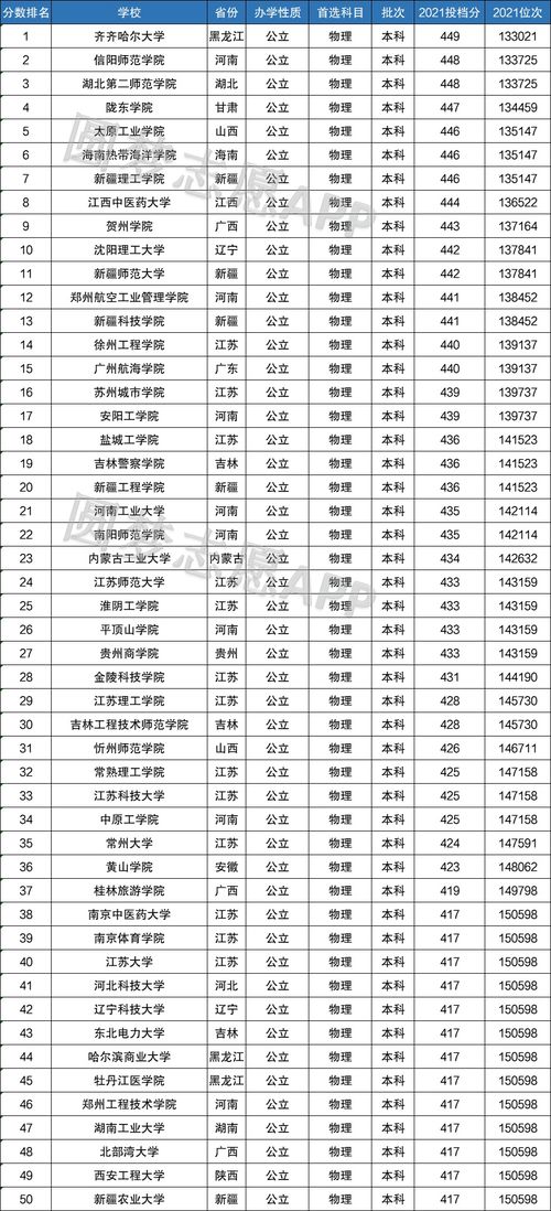 2022年高考本科录取分数线(2022年高考本科录取分数线公布) 2022年高考本科录取分数线(2022年高考本科录取分数线公布)