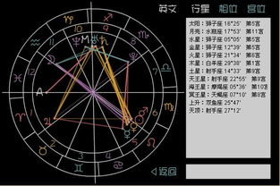 怎样测自己的上升星座：如何测出自己的上升星座？三步定位你的命盘核心能量