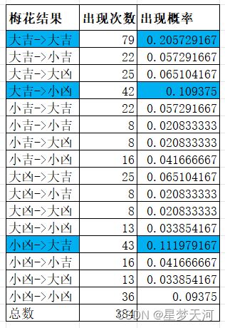 固定电话号码测吉凶打分测试：数字能量学视角下的固定电话号码吉凶测试，科学解读与传统文化结合指南