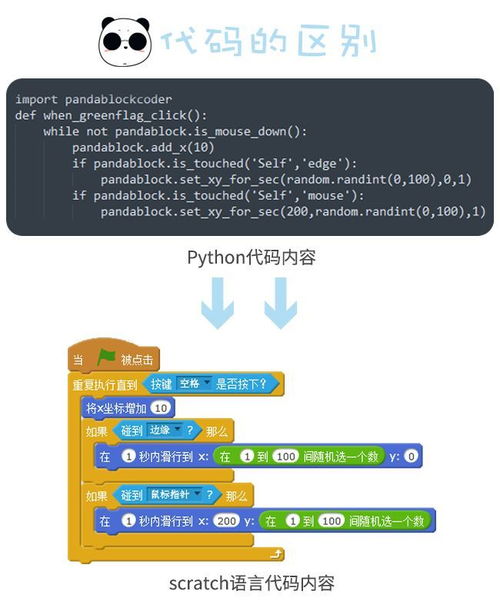 有没有免费学编程的网站：免费学编程？这些网站让你零基础起步，学费全免！