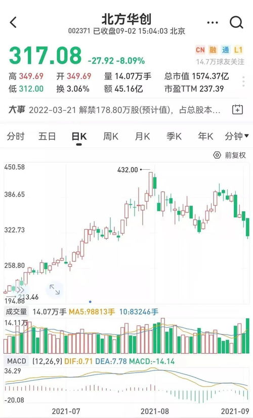 “东北药茅”长春高新申请赴港上市,业绩滑坡、市值缩水超1600亿元 “东北药茅”长春高新申请赴港上市,业绩滑坡、市值缩水超1600亿元