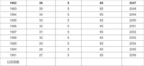 属狗的年龄对照表:属狗的年龄对照表(2023最新版)科学划分狗狗人生阶段+运势指南 属狗的年龄对照表:属狗的年龄对照表(2023最新版)科学划分狗狗人生阶段+运势指南