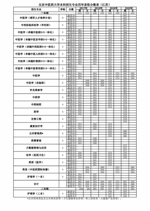 江苏大学2024录取线(江苏大学2020年录取线) 江苏大学2024录取线(江苏大学2020年录取线)