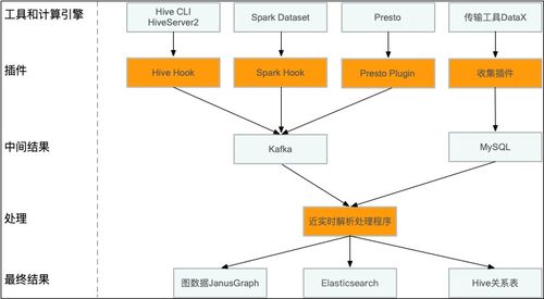 免费数据库连接工具:免费数据库连接工具,高效连接数据库的绝佳选择 免费数据库连接工具:免费数据库连接工具,高效连接数据库的绝佳选择
