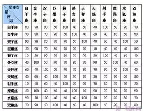 星座速配表图片:2023星座速配表图片大全,12星座 compatibility 智能匹配与创意设计指南 星座速配表图片:2023星座速配表图片大全,12星座 compatibility 智能匹配与创意设计指南