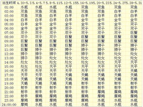 星座速配表图片:2023星座速配表图片大全,12星座 compatibility 智能匹配与创意设计指南 星座速配表图片:2023星座速配表图片大全,12星座 compatibility 智能匹配与创意设计指南
