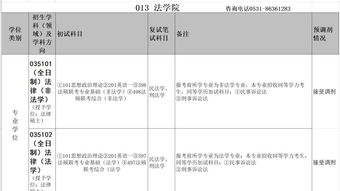 山东大学研究生招生信息网官网(山东大学研究生招生信息平台) 山东大学研究生招生信息网官网(山东大学研究生招生信息平台)