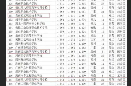 贵州专科学校排行榜(贵州专科学校排行榜2021) 贵州专科学校排行榜(贵州专科学校排行榜2021)