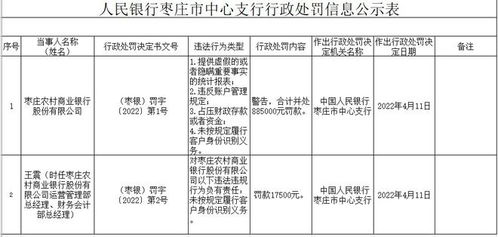 无锡滨湖兴福村镇银行被罚31.06万元:违反账户管理规定等 无锡滨湖兴福村镇银行被罚31.06万元:违反账户管理规定等