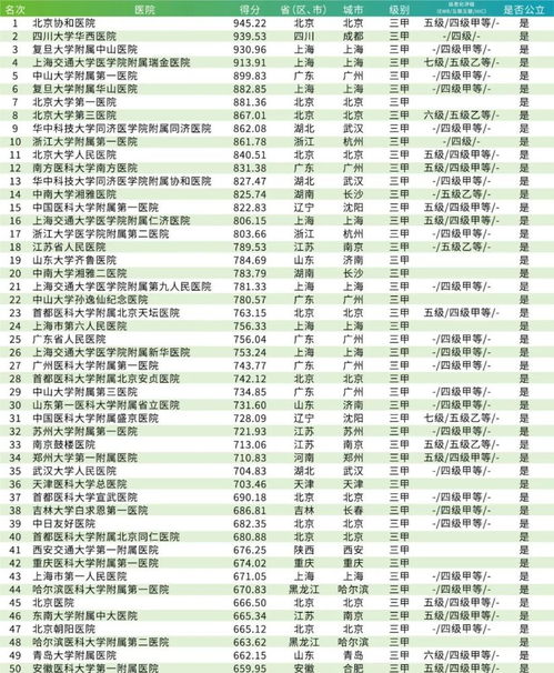 全国骨科排名第一的医院：权威认证！揭秘全国骨科排名第一的顶尖医院