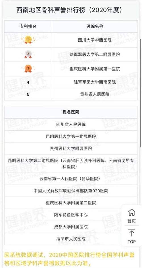 全国骨科排名第一的医院：权威认证！揭秘全国骨科排名第一的顶尖医院