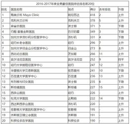 全国骨科排名第一的医院：权威认证！揭秘全国骨科排名第一的顶尖医院