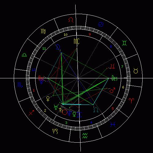 上升星座是什么意思月亮星座代表什么：上升星座与月亮星座，你的星盘中的隐藏密码与情感指南