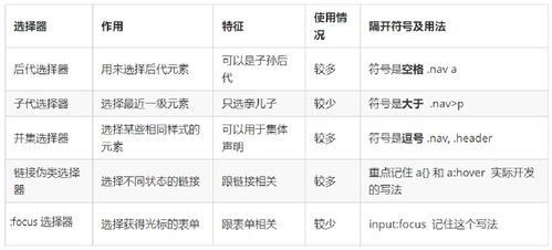 css选择器严格区分大小写:CSS选择器严格区分大小写,你需要注意的细节 css选择器严格区分大小写:CSS选择器严格区分大小写,你需要注意的细节