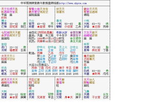 生辰算姻缘：生辰算姻缘，八字合婚的科学解读与理性选择