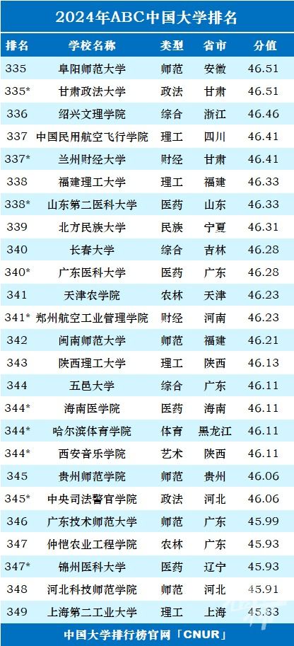 浙江大学排名（浙江大学排名全国几位）