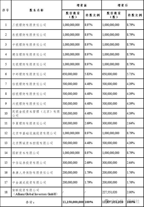 国民养老保险拟再次增资 国民养老保险拟再次增资