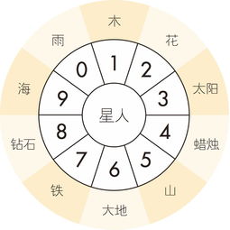 5月22日出生的人很可怕:5月22日出生者,被星象标记的命运转折点 5月22日出生的人很可怕:5月22日出生者,被星象标记的命运转折点