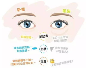 消除眼袋:告别眼袋,重拾明亮眼神,深入了解与解决方案 消除眼袋:告别眼袋,重拾明亮眼神,深入了解与解决方案