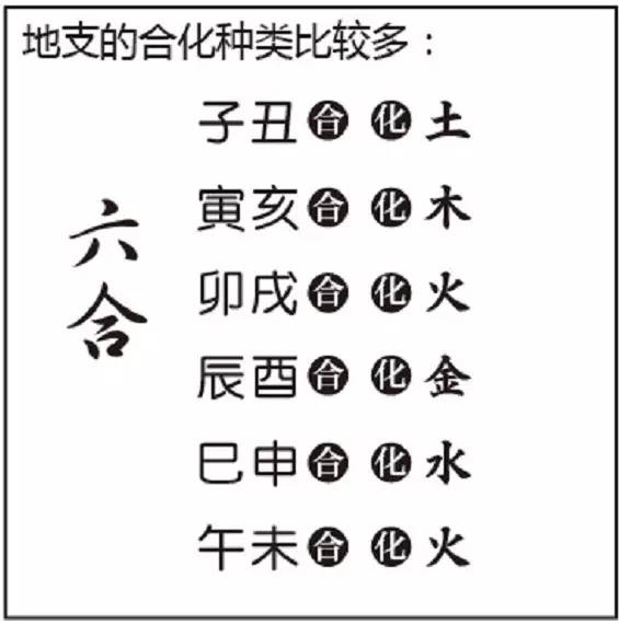 八字姻缘配对算命：八字姻缘配对算命，从命理角度解析爱情匹配的奥秘