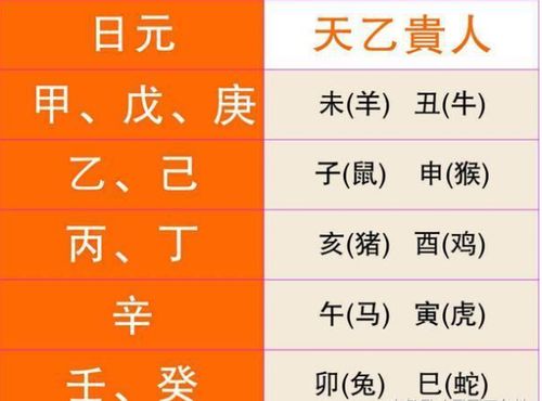 排四柱八字:四柱八字排盘全解析,从生辰八字到命运轨迹的精准推演 排四柱八字:四柱八字排盘全解析,从生辰八字到命运轨迹的精准推演