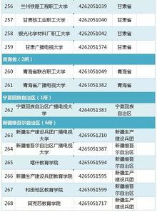 全国手机号码大全列表:全国手机号码大全列表,权威获取指南与注意事项 全国手机号码大全列表:全国手机号码大全列表,权威获取指南与注意事项