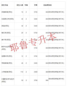 郑州师范学院专升本分数线(郑州师范学院专升本分数线是多少) 郑州师范学院专升本分数线(郑州师范学院专升本分数线是多少)